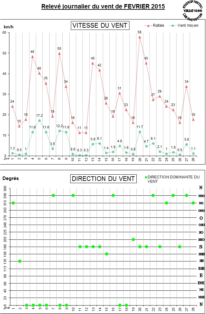 GRAPH VENT 02-15.jpg